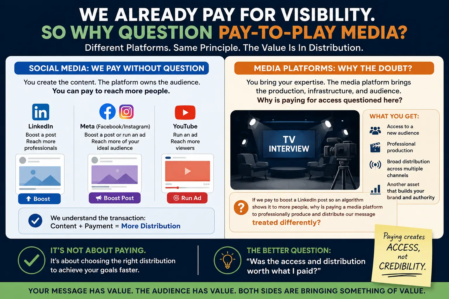 Why Would an Expert Pay to Be on TV? The Difference Between Buying Access and Buying Credibility